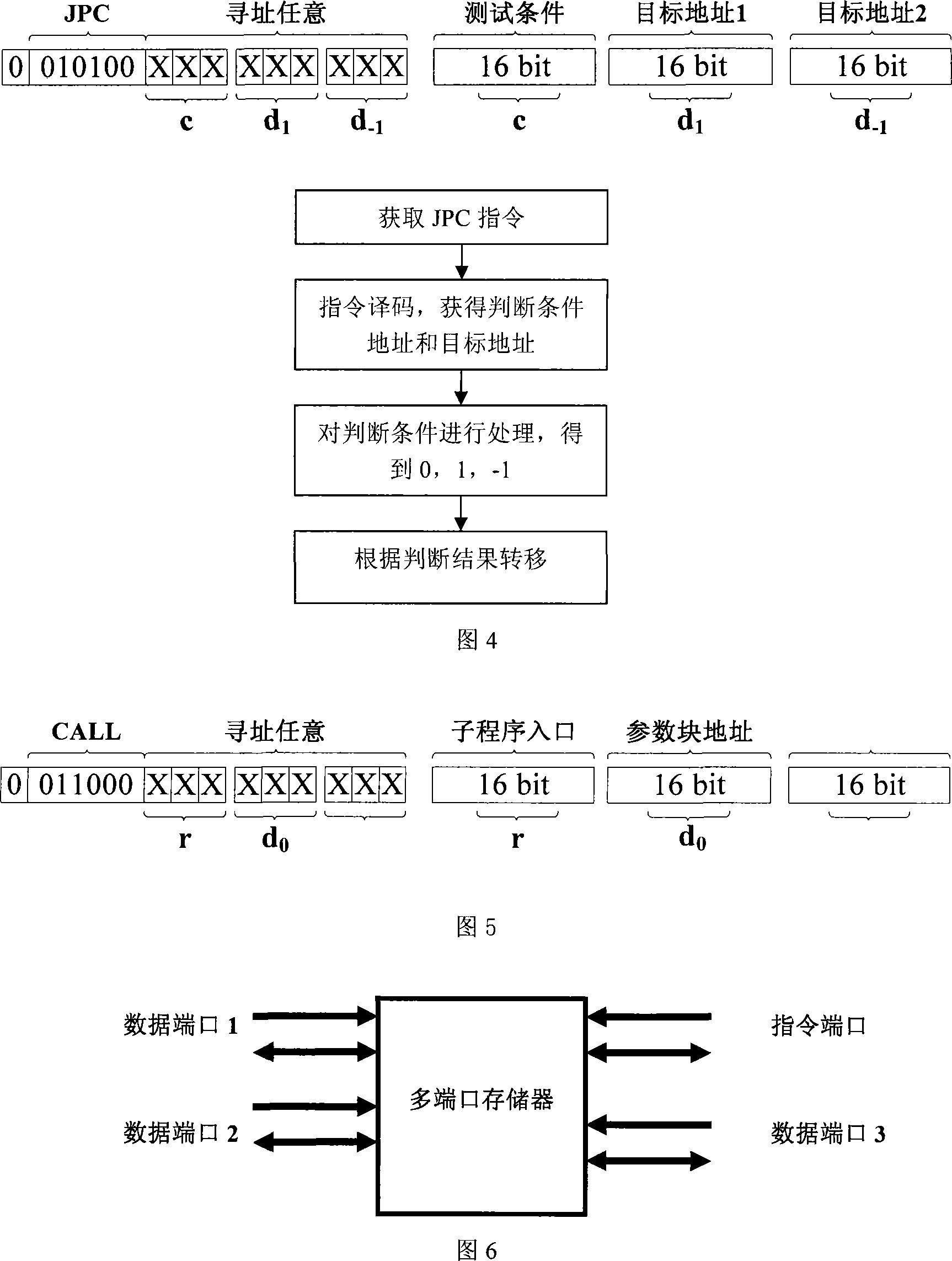 Processor instruction set supporting part statement function of higher order language