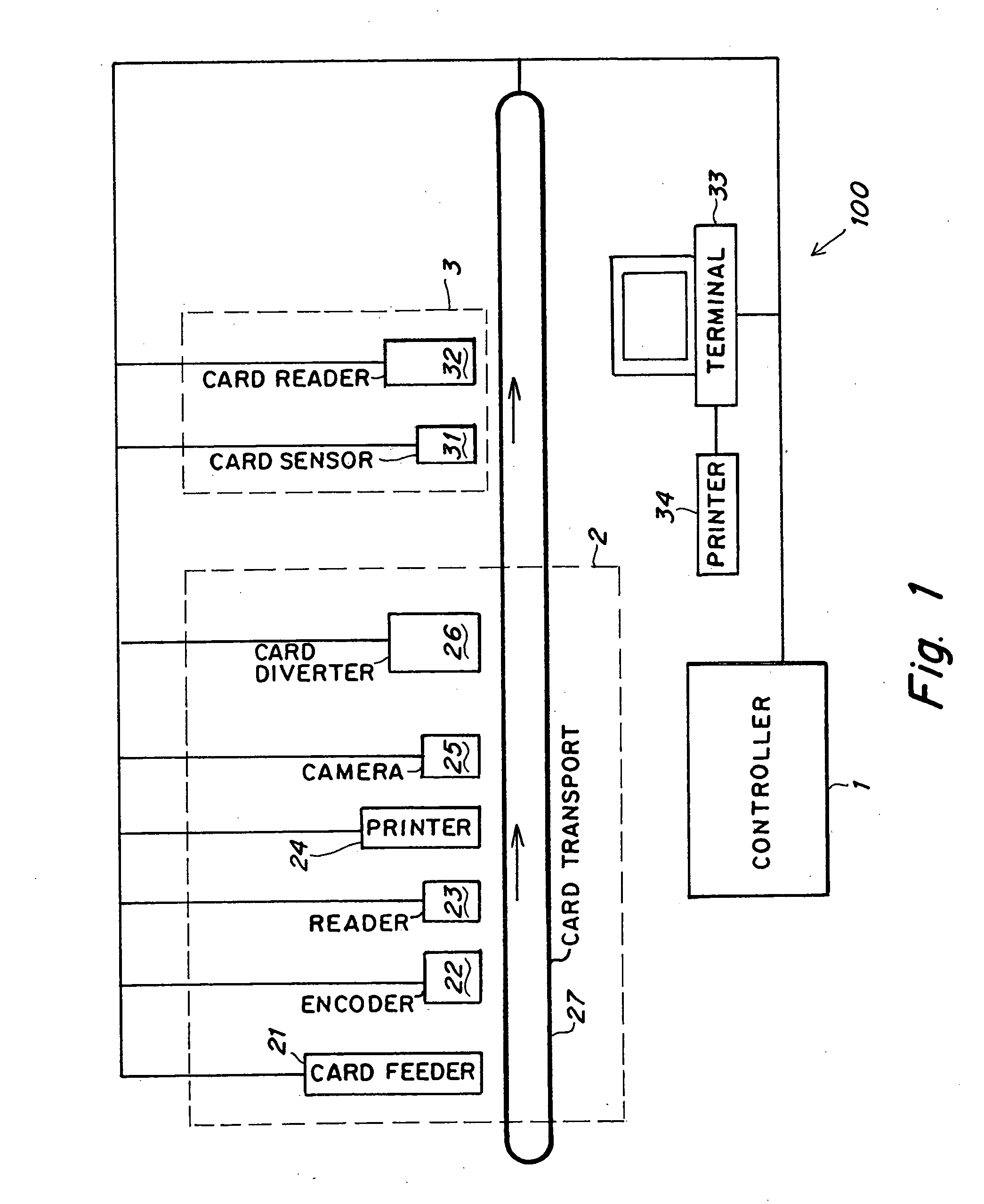 Transaction card fabrication control system and method