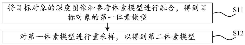 Model reconstruction method and related device, electronic equipment and storage medium