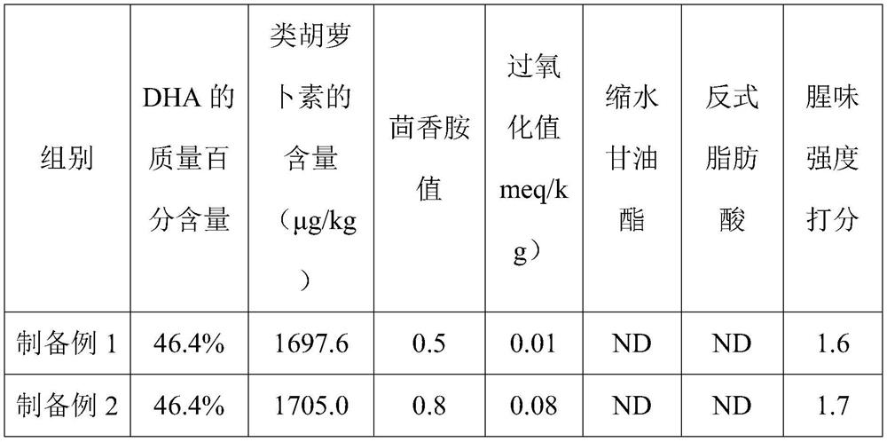 UHT milk and preparation method thereof