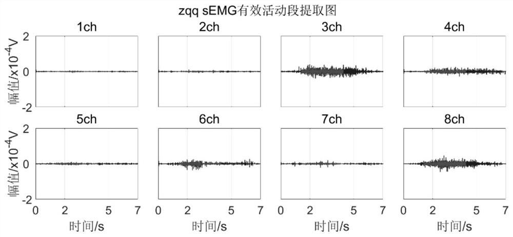Upper limb movement recognition method and system based on surface electromyogram signals