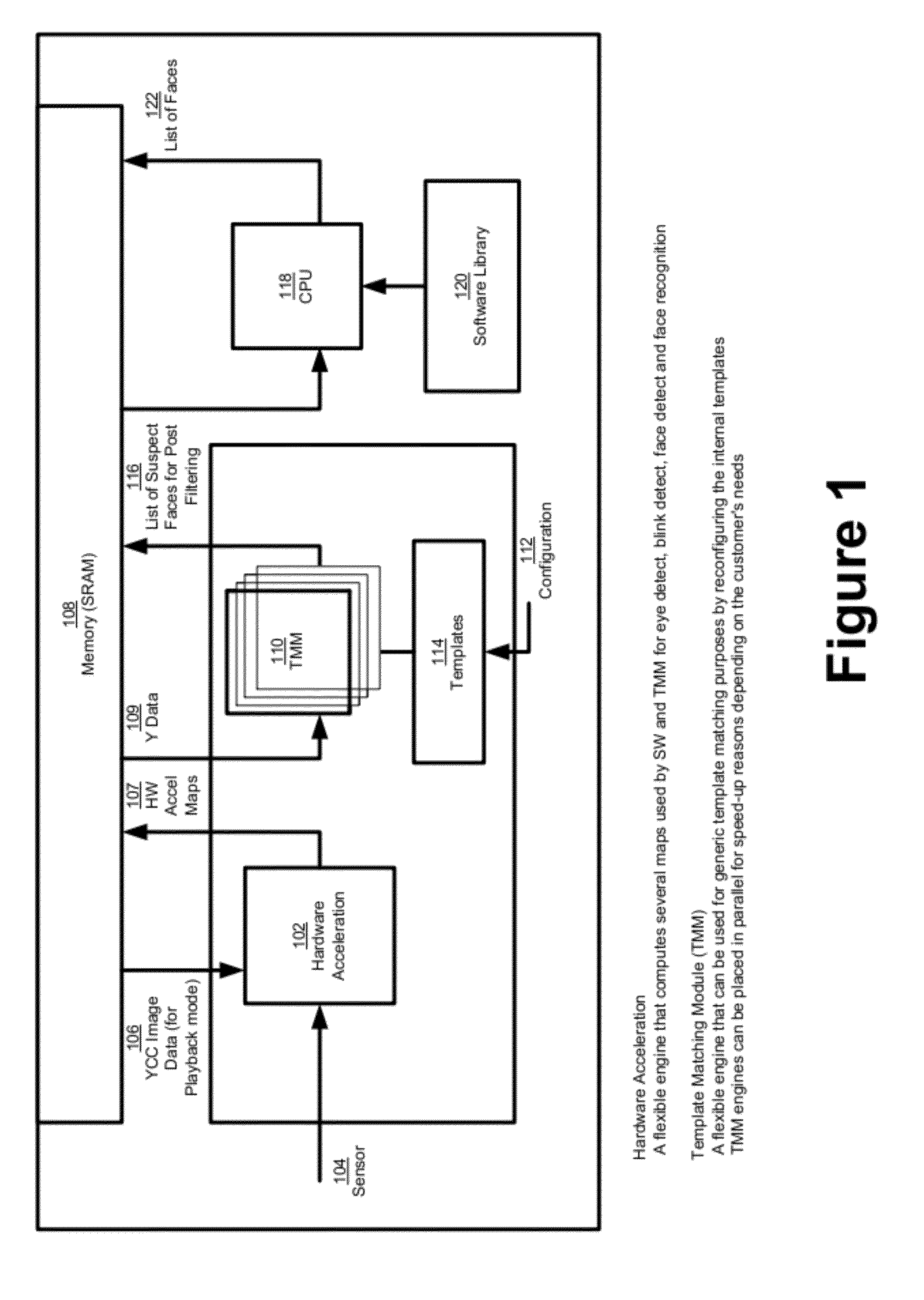 Face or Other Object Detection Including Template Matching