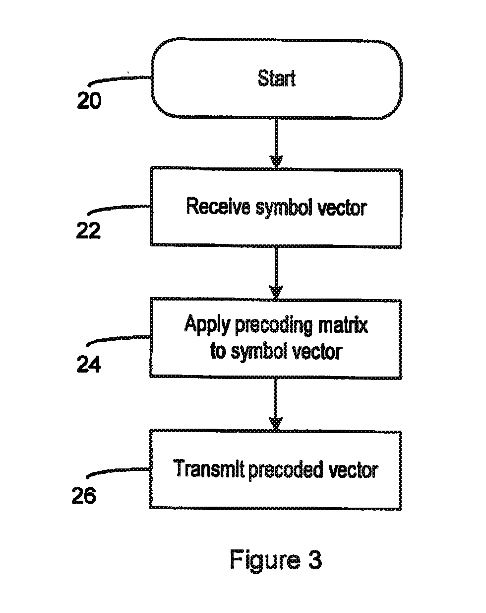 Methods and Apparatus in a MIMO Telecommunications System