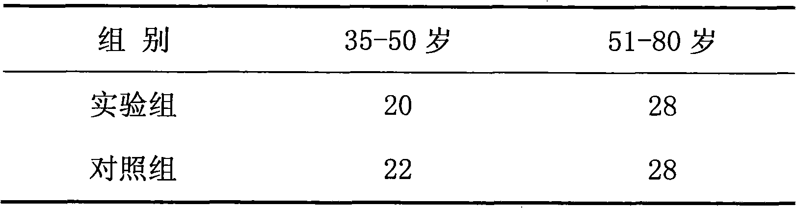Chinese medicinal preparation for relieving body fluid deficiency for people with yin-deficiency physique, preparation method thereof and application thereof