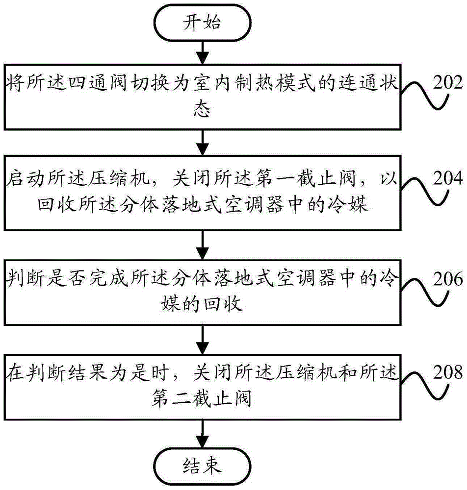 Floor-type split air conditioner, refrigerant recovering method and device