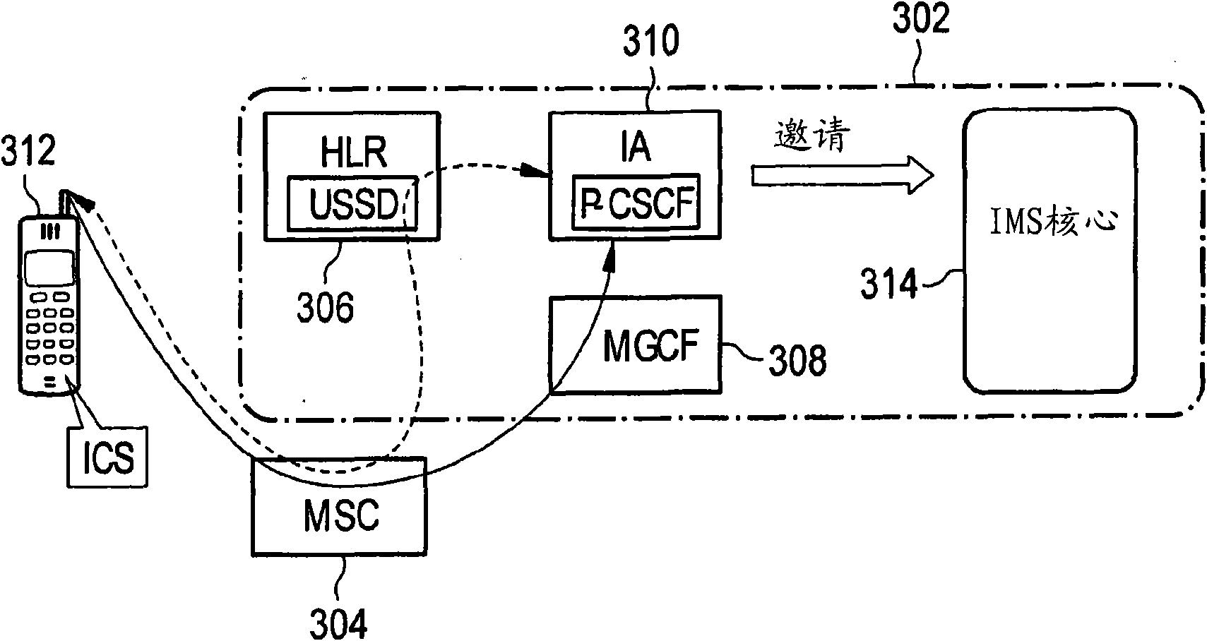 Method and apparatuses for allowing session control of ims services via a cs access by ussd messages