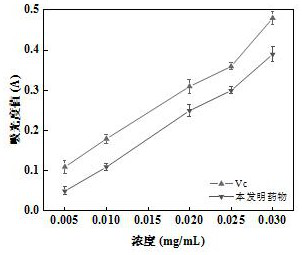 Anthocyanin-contained composition and application thereof