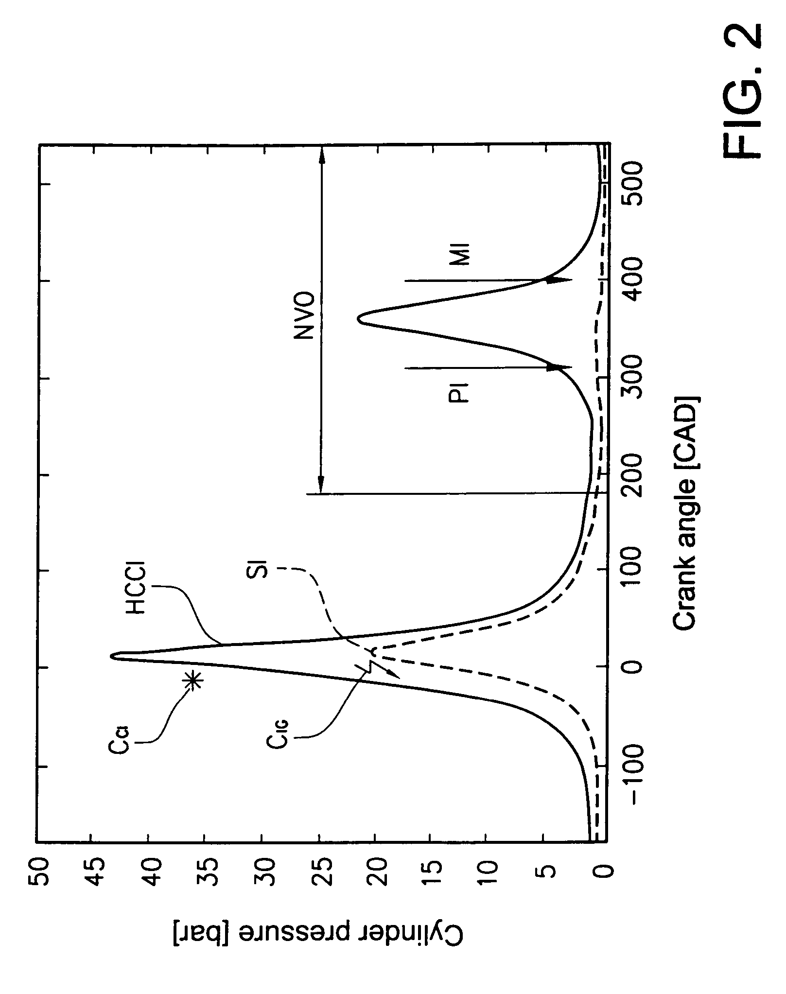 Internal combustion engine and method for auto-ignition operation of said engine