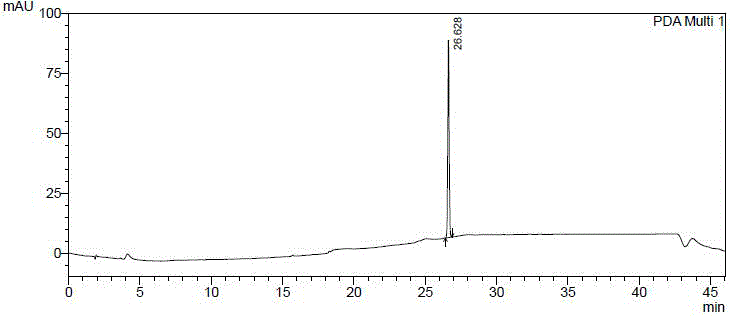 Composition gathering NUC-1031 single isomers and preparation method and application thereof