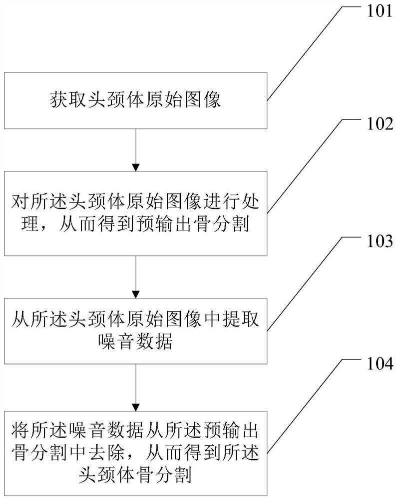 A method and device for image segmentation and acquisition of head, neck and body bones