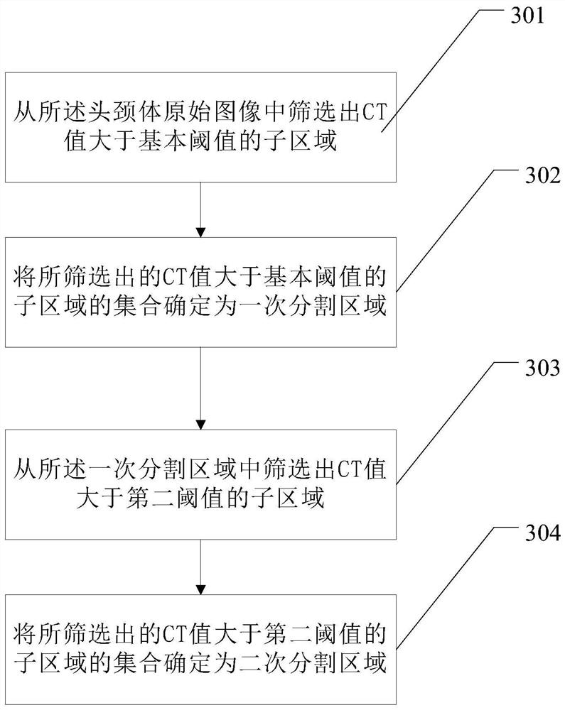 A method and device for image segmentation and acquisition of head, neck and body bones