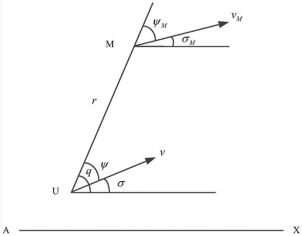 A multi-UAV intelligent cooperative inspection method for multi-dynamic targets