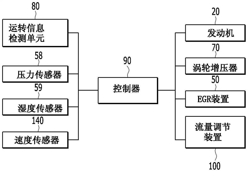 Engine system with exhaust gas recirculation