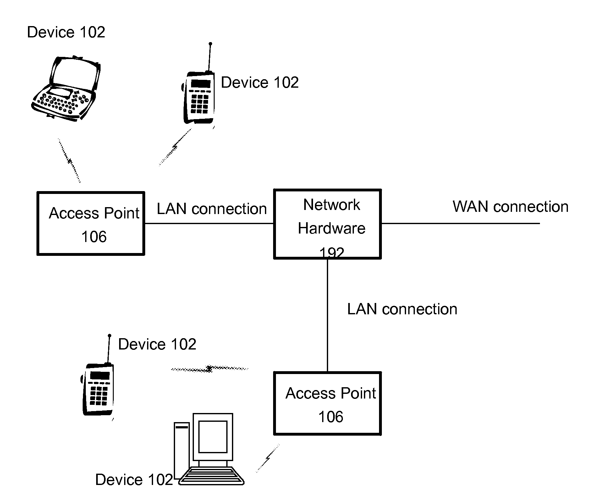 Carrier aggregation over LTE and WIFI