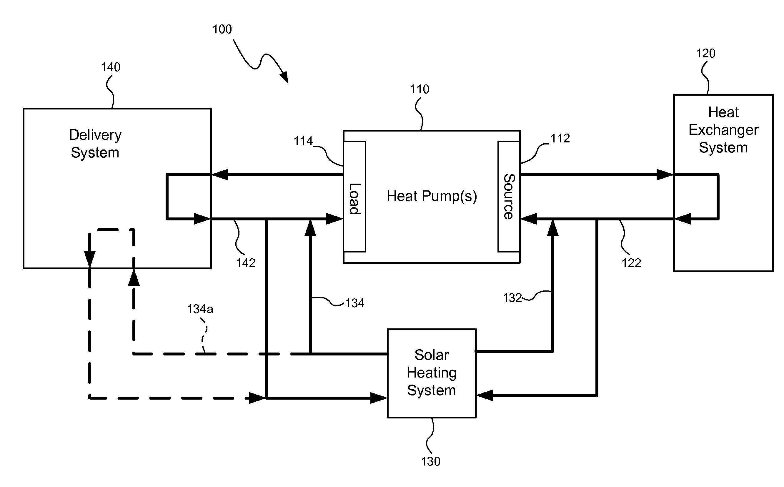 Hybrid heating and/or cooling system