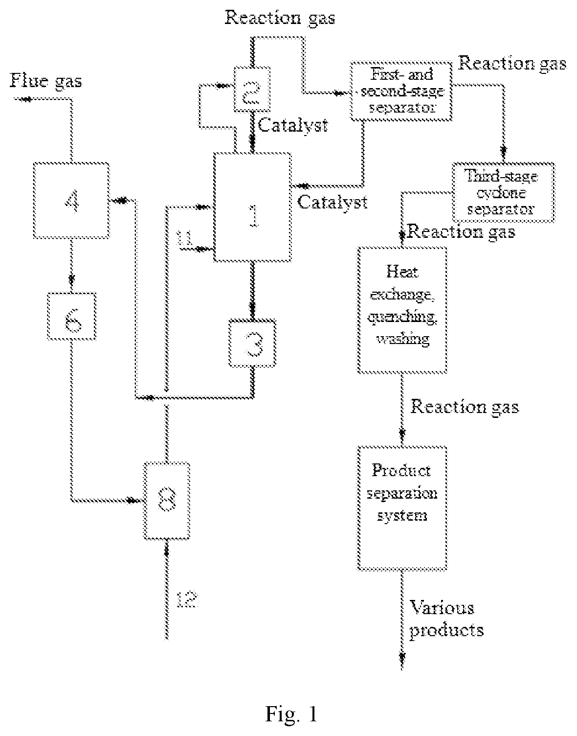 Method and device thereof for improving selectivity of oxygenate conversion to low-carbon olefin