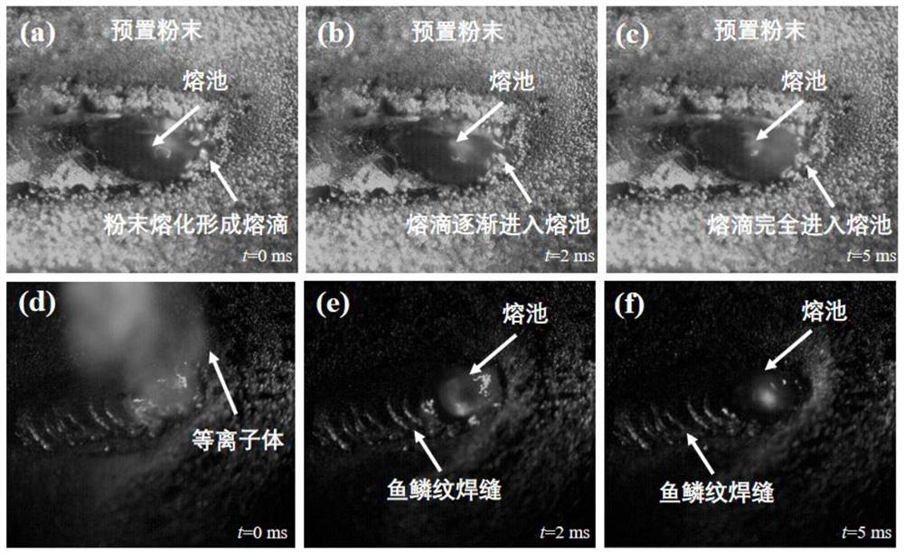 High-frequency laser pulse method applied to dissimilar metal composite heat source welding
