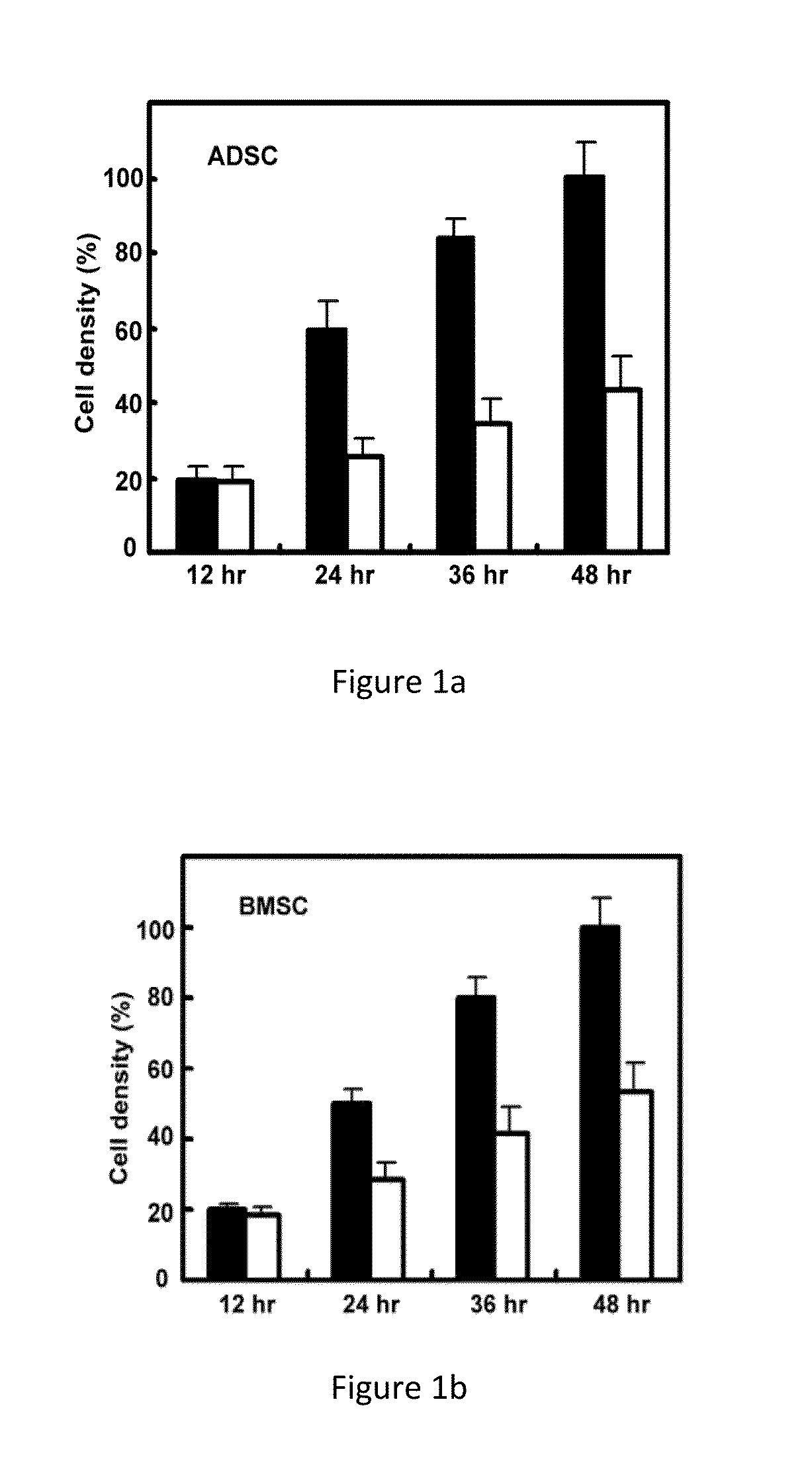 Stem cell culture medium and its applications as well as a stem cell culture method