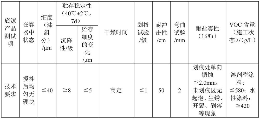 Photocuring coating composition, photocuring coating and application