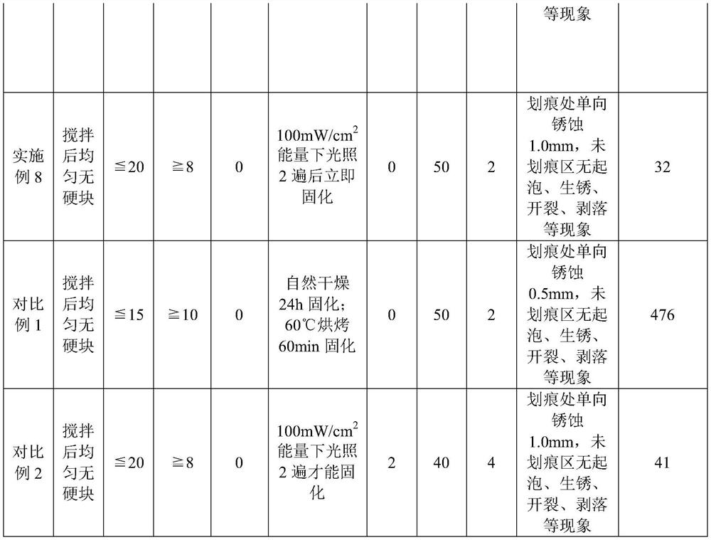 Photocuring coating composition, photocuring coating and application