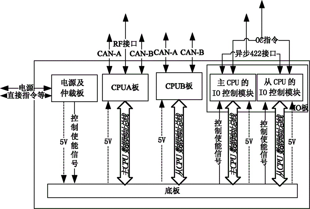 Double-processor borne computer