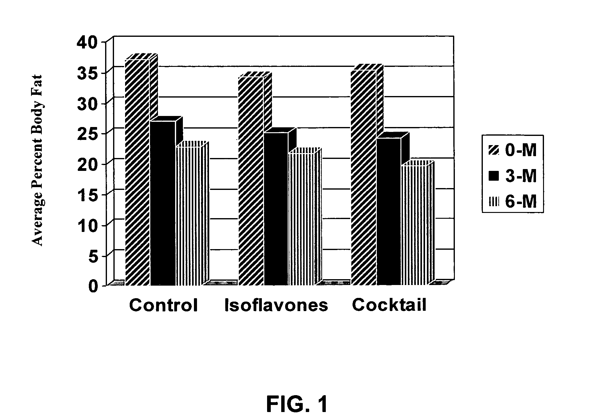 Compositions and methods for reducing or preventing obesity