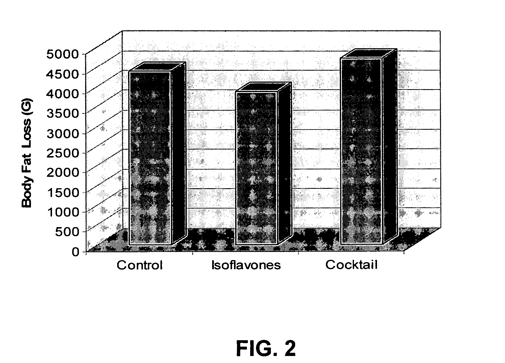 Compositions and methods for reducing or preventing obesity