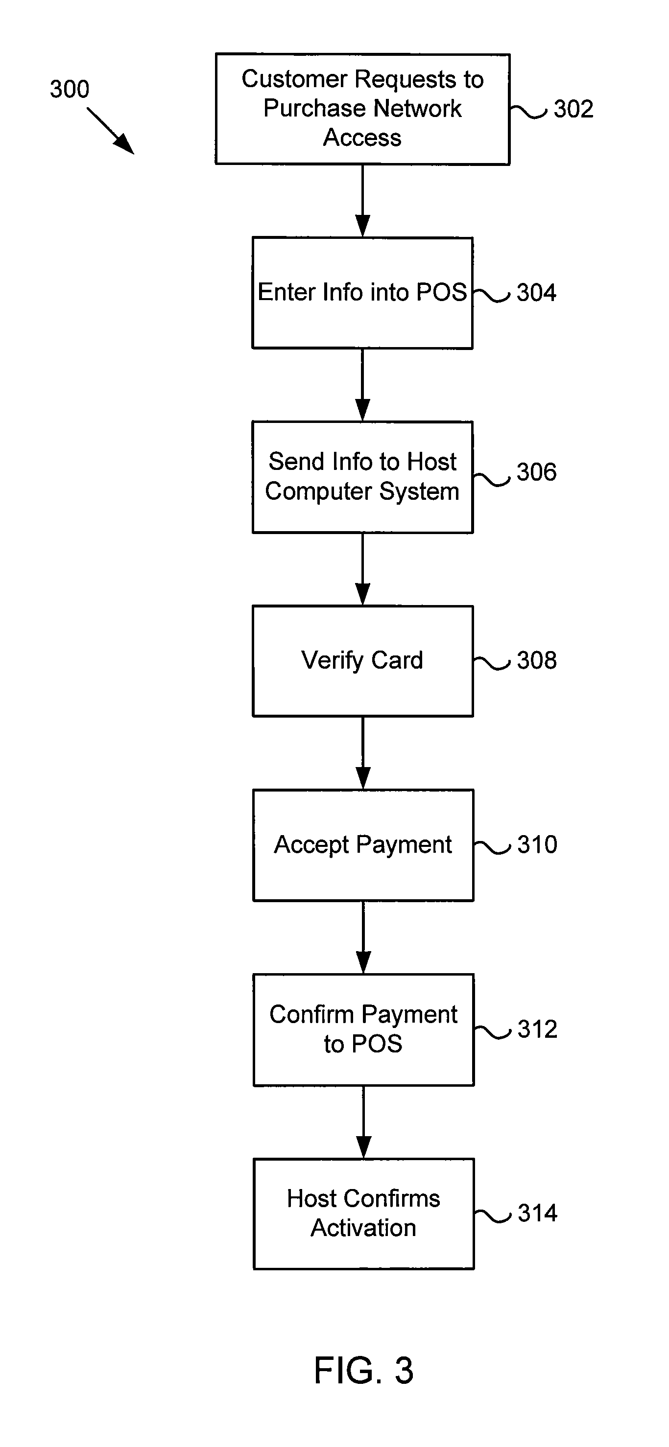 Wireless network systems having accessibility based on usage of an account
