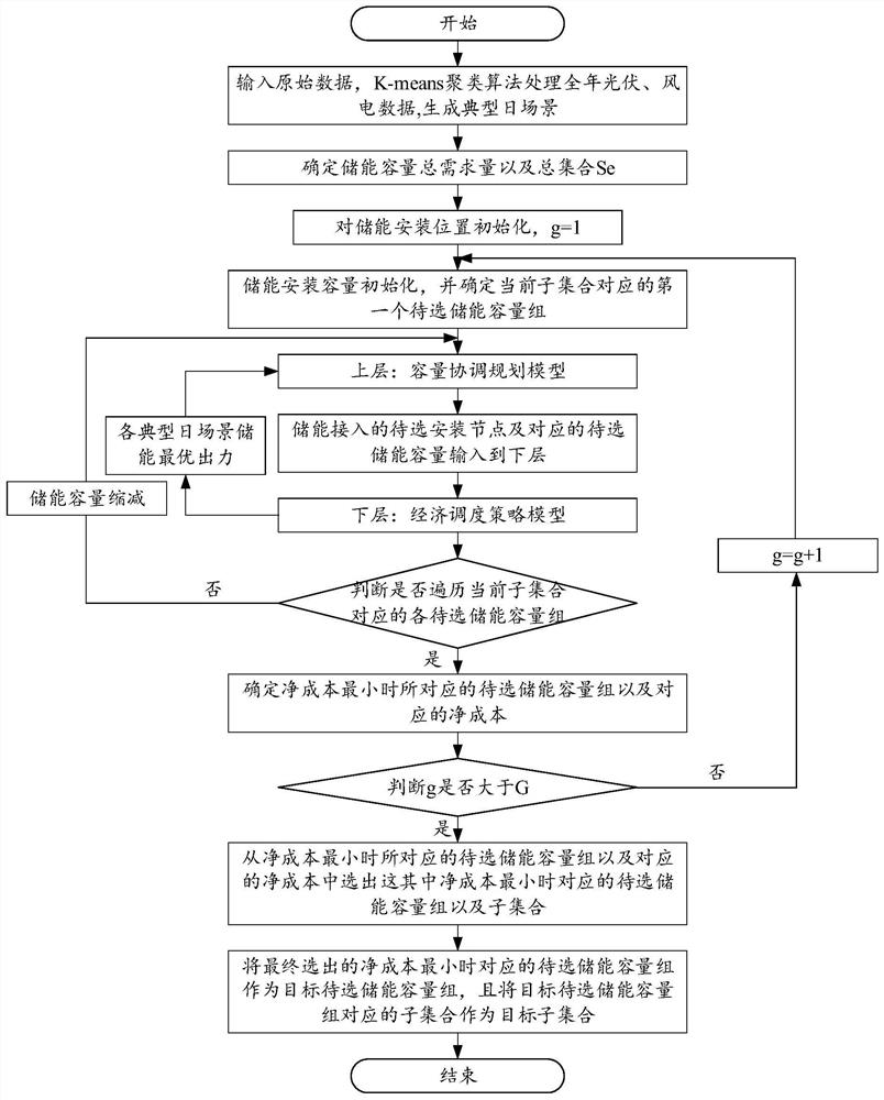 A Distributed Energy Storage Capacity Configuration Method Aiming at Reducing Transformer Capacity Expansion