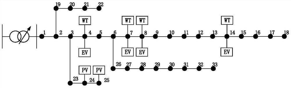 A Distributed Energy Storage Capacity Configuration Method Aiming at Reducing Transformer Capacity Expansion