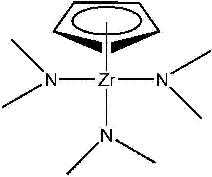 Preparation method of tris(dimethylamino) cyclopentadienyl zirconium
