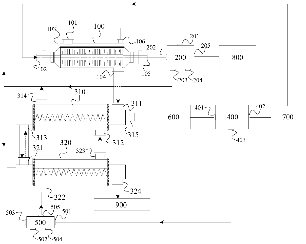 Comprehensive treatment system and method of sludge