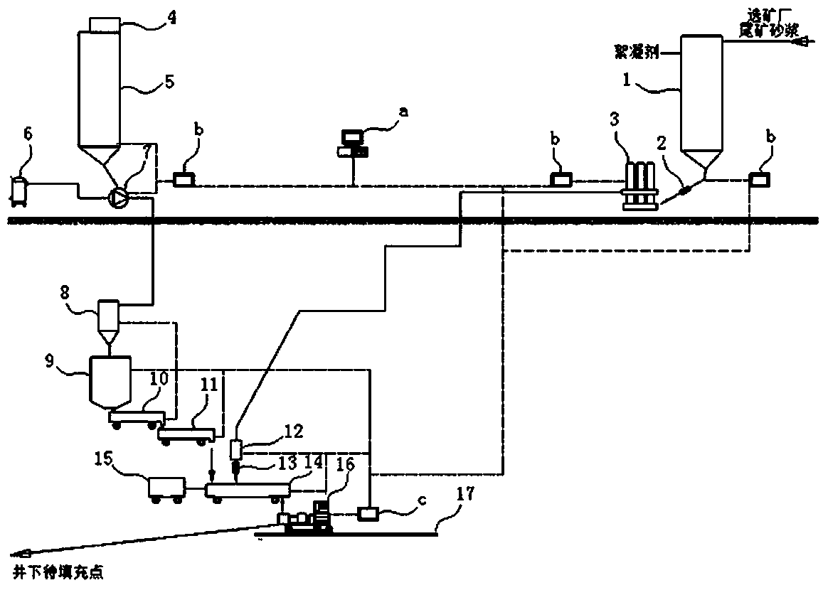 Mobile distributed underground cementing filling method and system