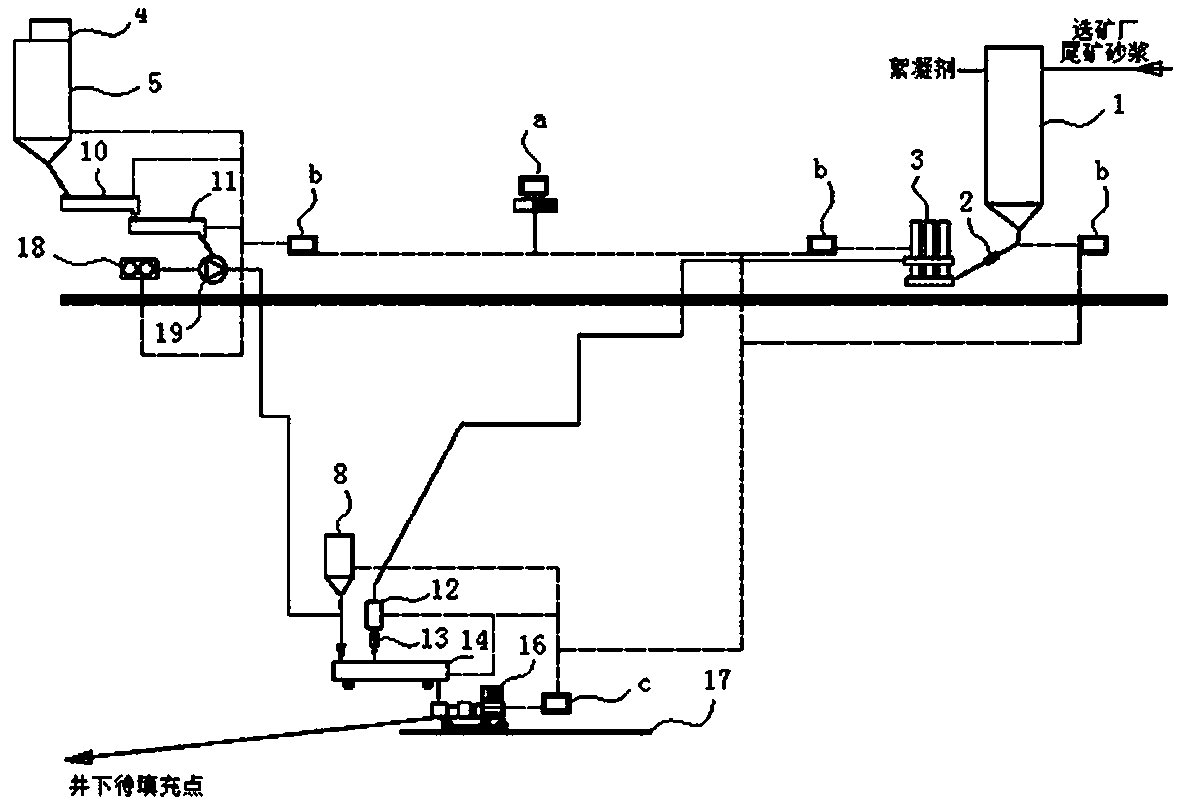 Mobile distributed underground cementing filling method and system