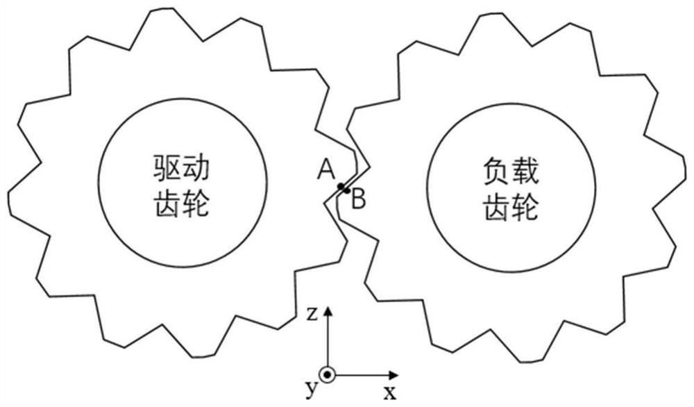 Method, device and system for monitoring wear energy of gear and electronic equipment