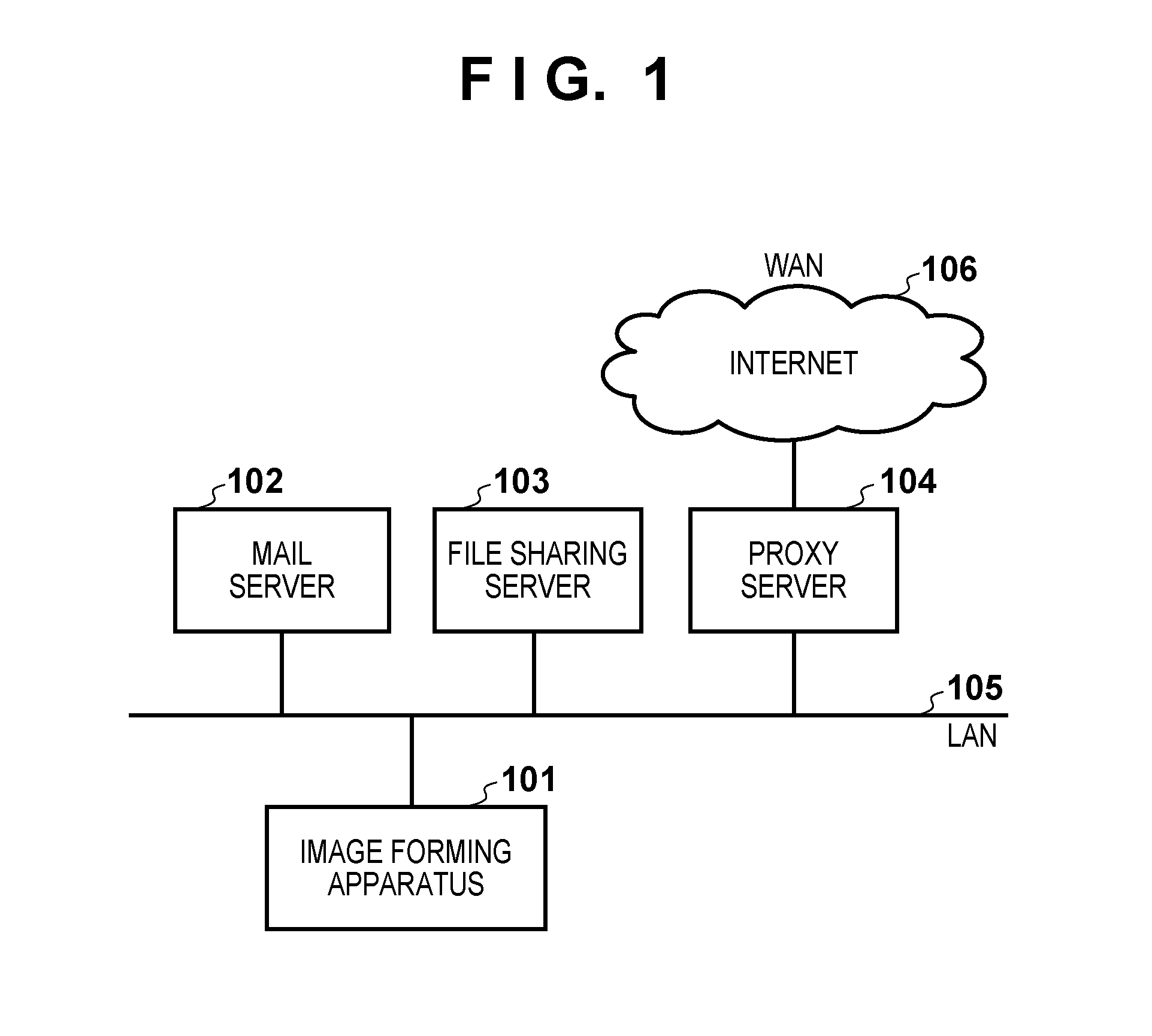 Information processing apparatus, control method therefor, and program
