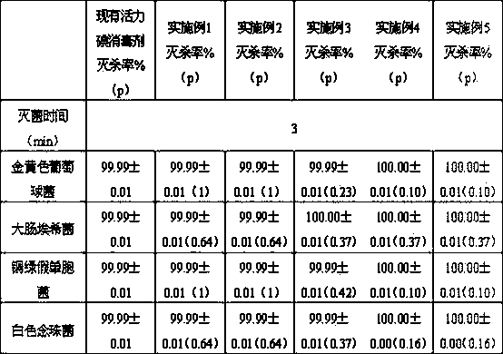 Compound polyninylpyrrolidone sterilizing agent and preparation method thereof