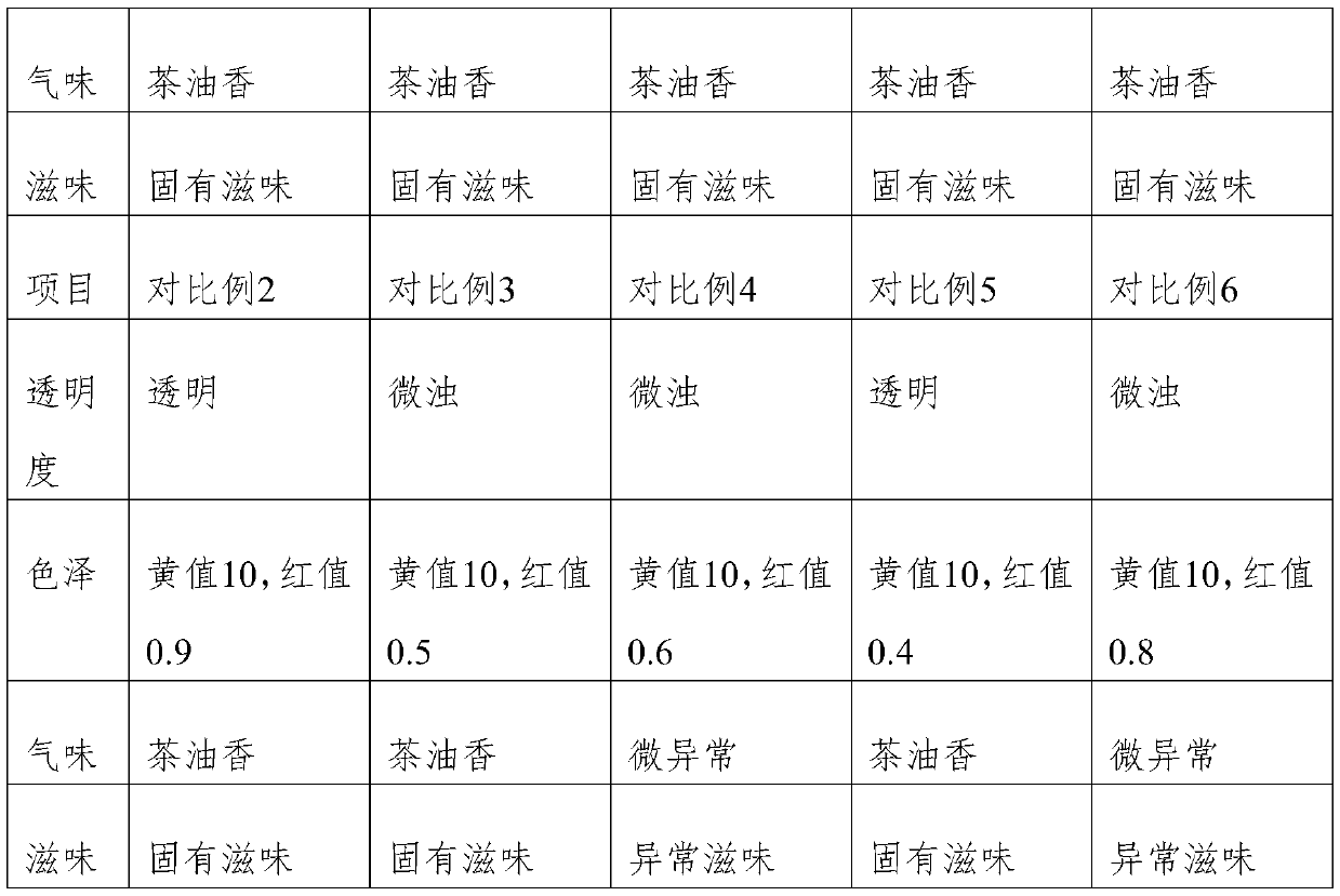 Extraction method of tea oil with high frost resistance