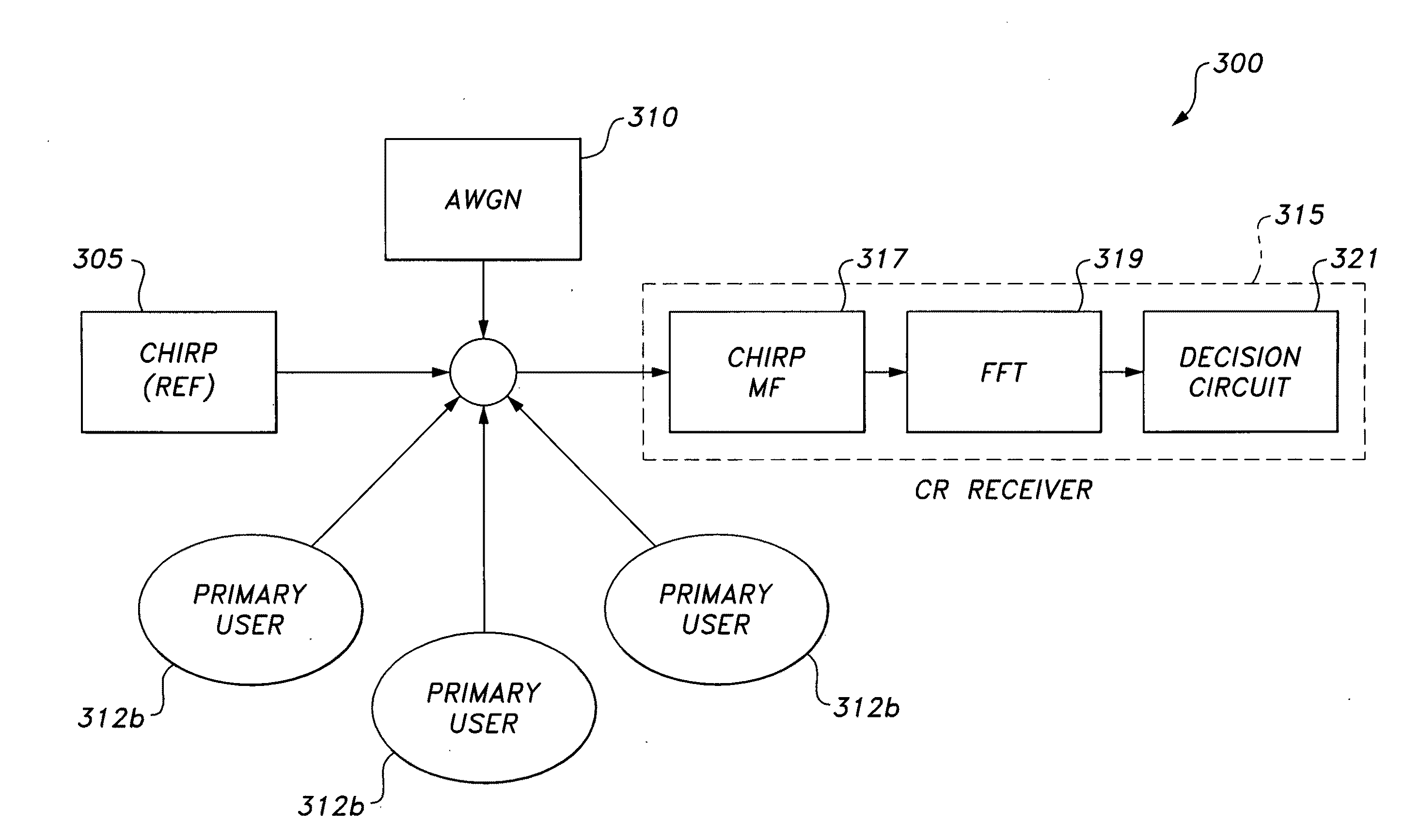 Cognitive radio sensing method and system
