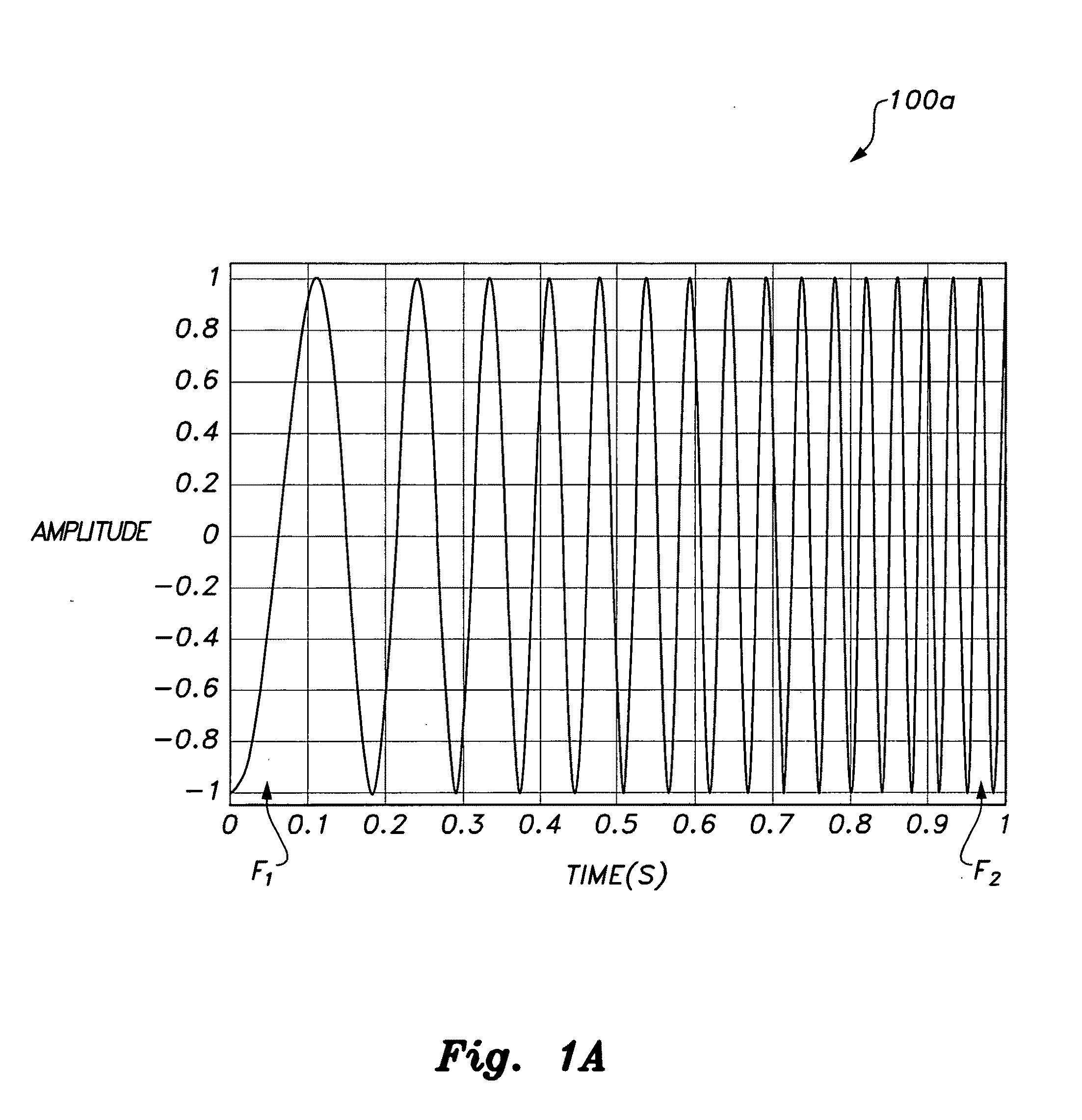Cognitive radio sensing method and system