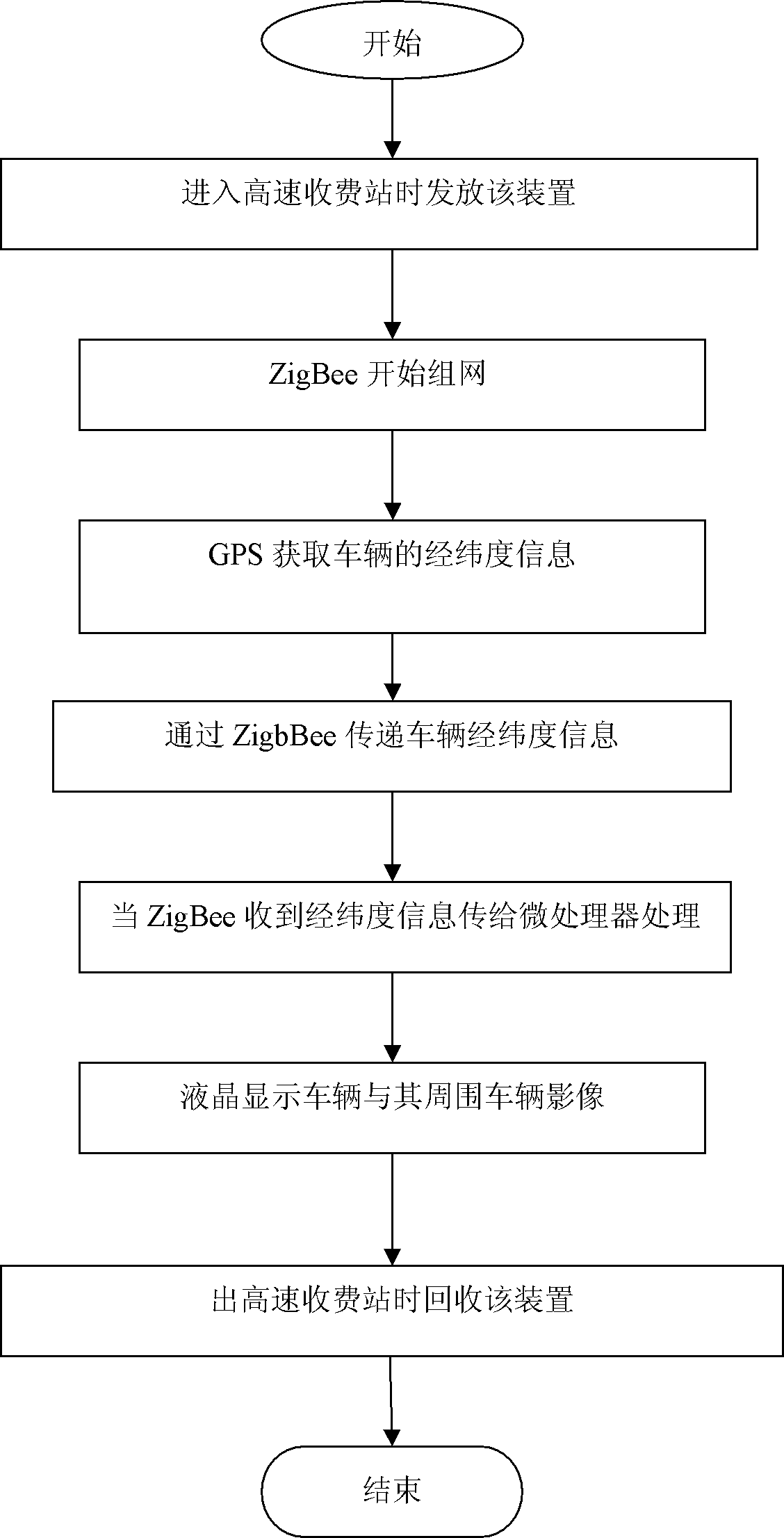 Highway vehicle-vehicle coordinated control device and control method