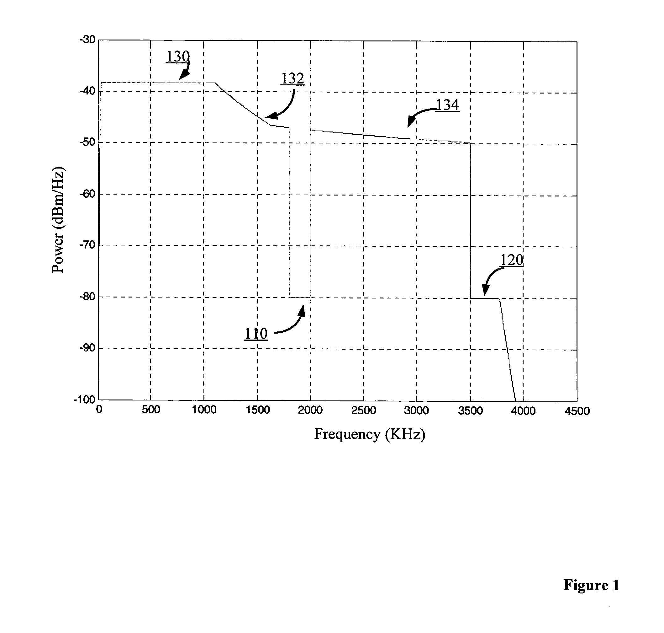 Method and system for enhancing bit rate in DMT quad spectrum systems