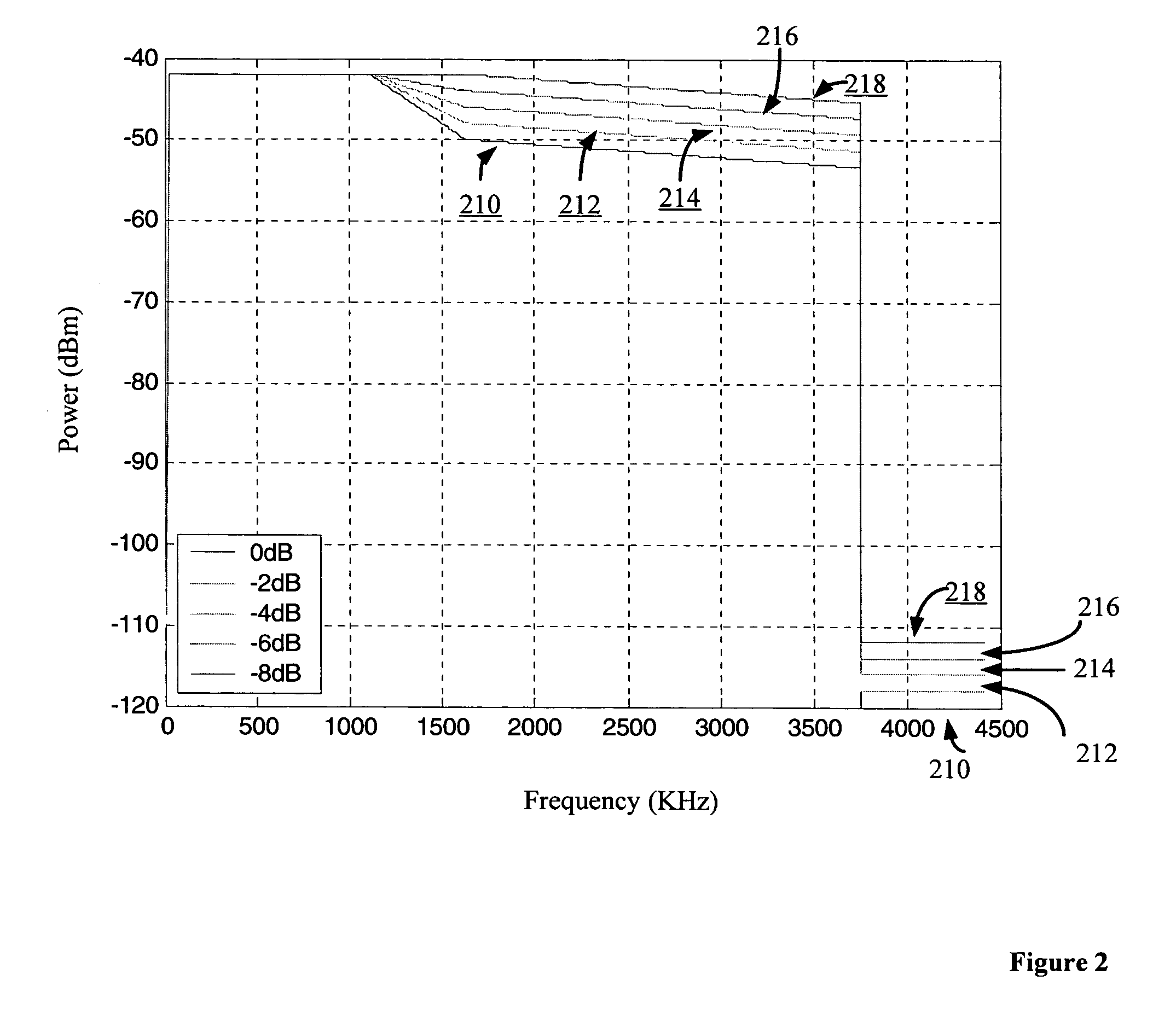 Method and system for enhancing bit rate in DMT quad spectrum systems