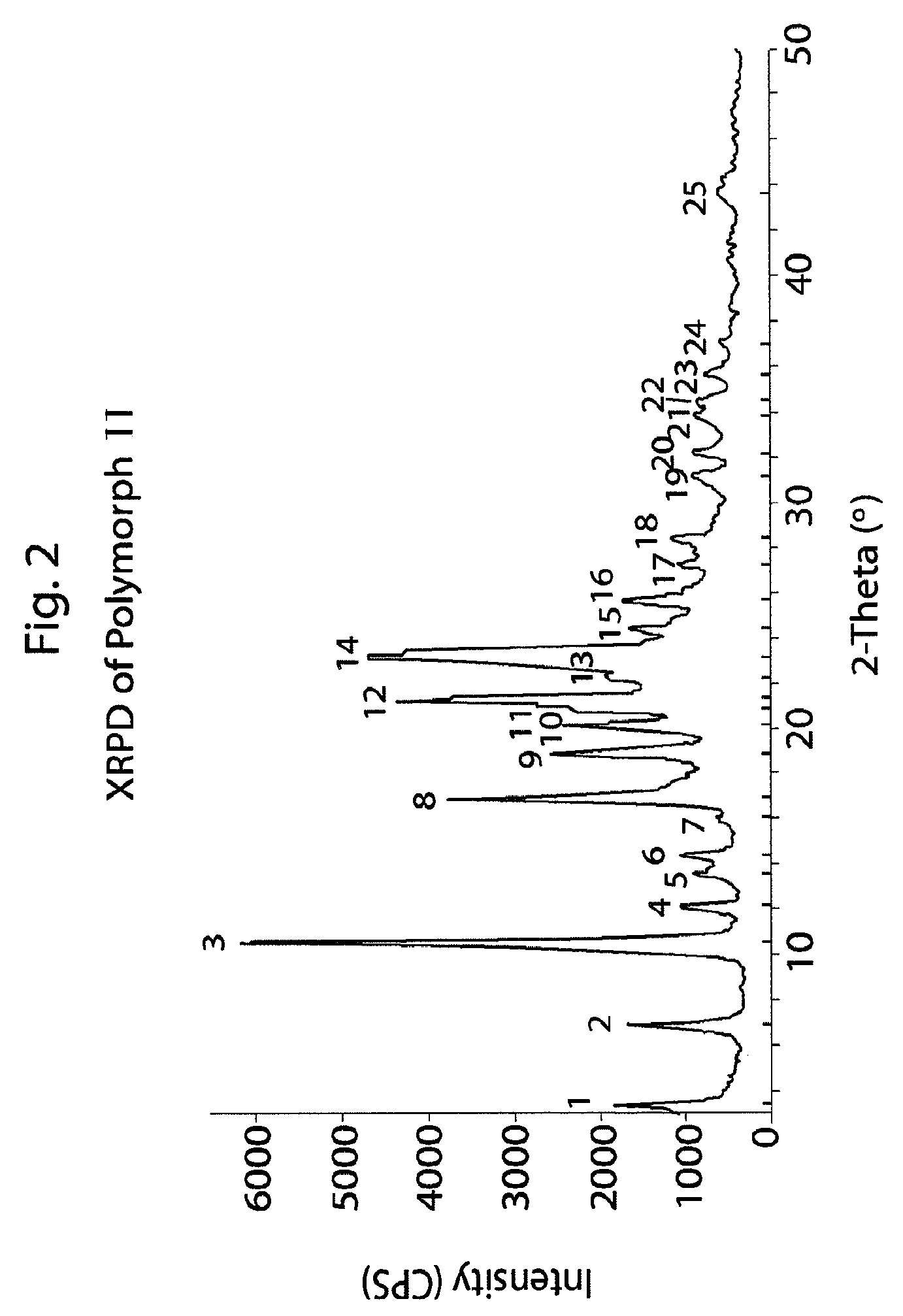 Method of preparation of antiviral compounds and useful intermediates thereof