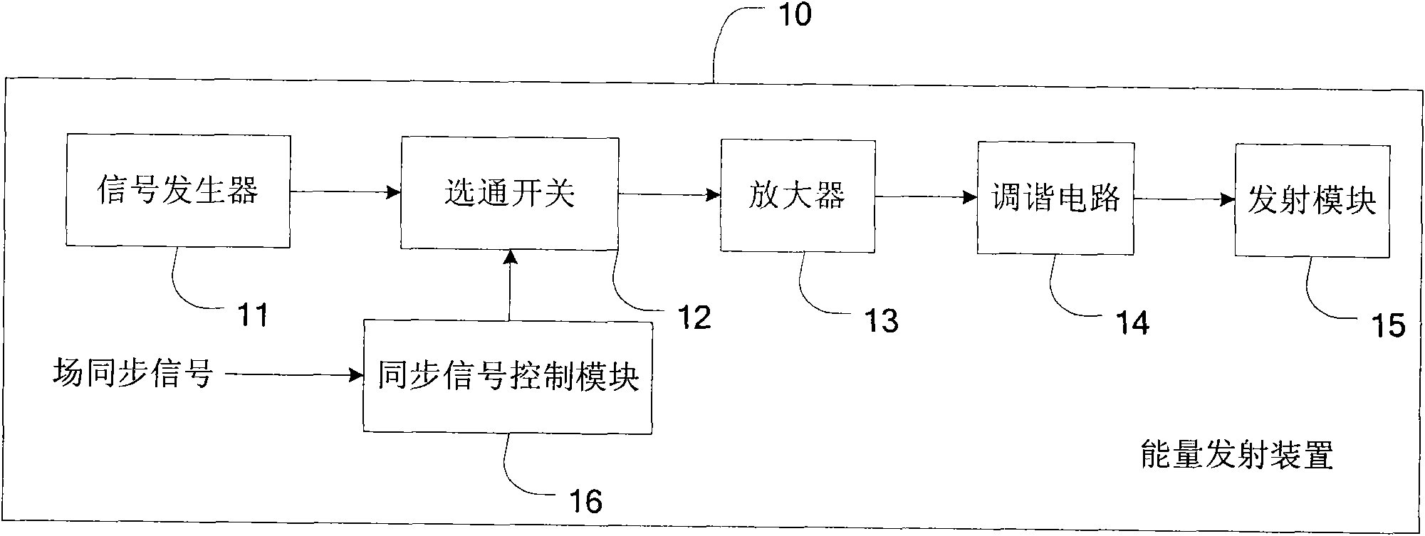 Wireless power supply system of stereo glasses