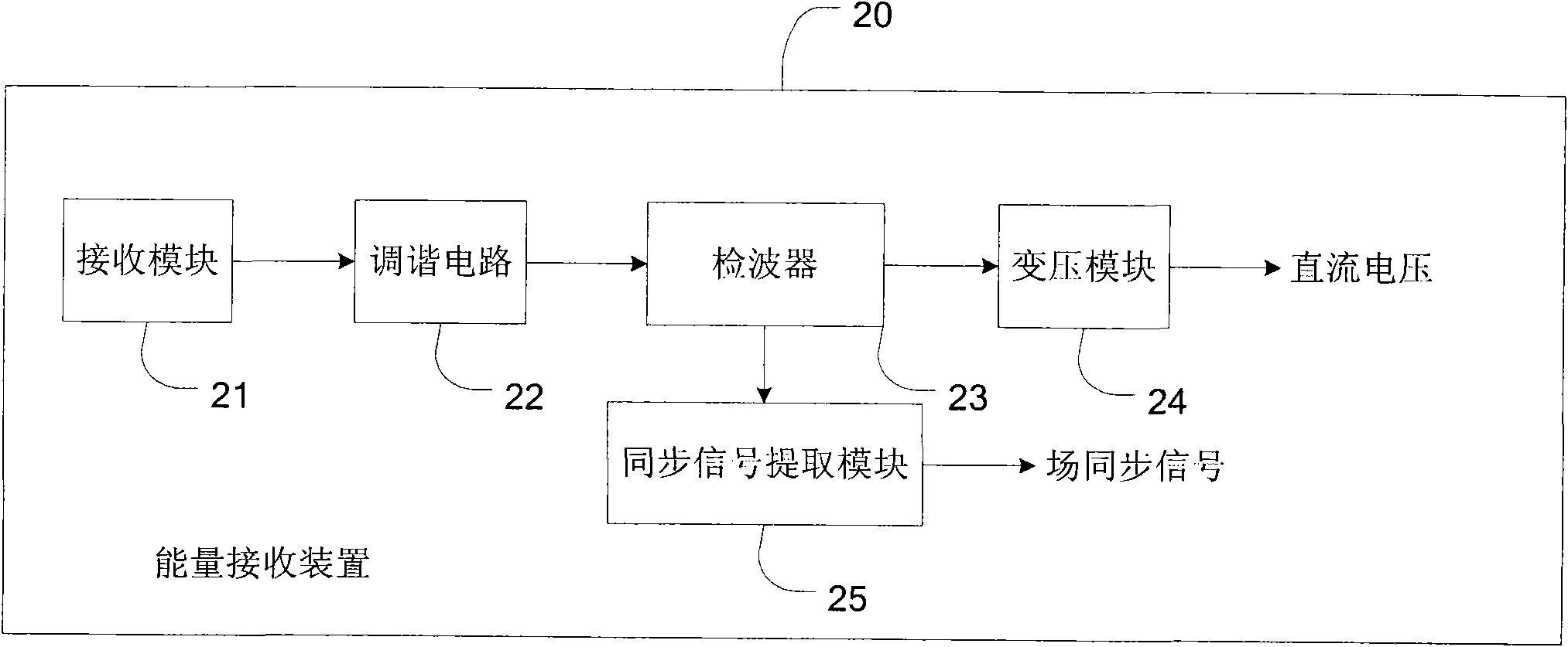 Wireless power supply system of stereo glasses