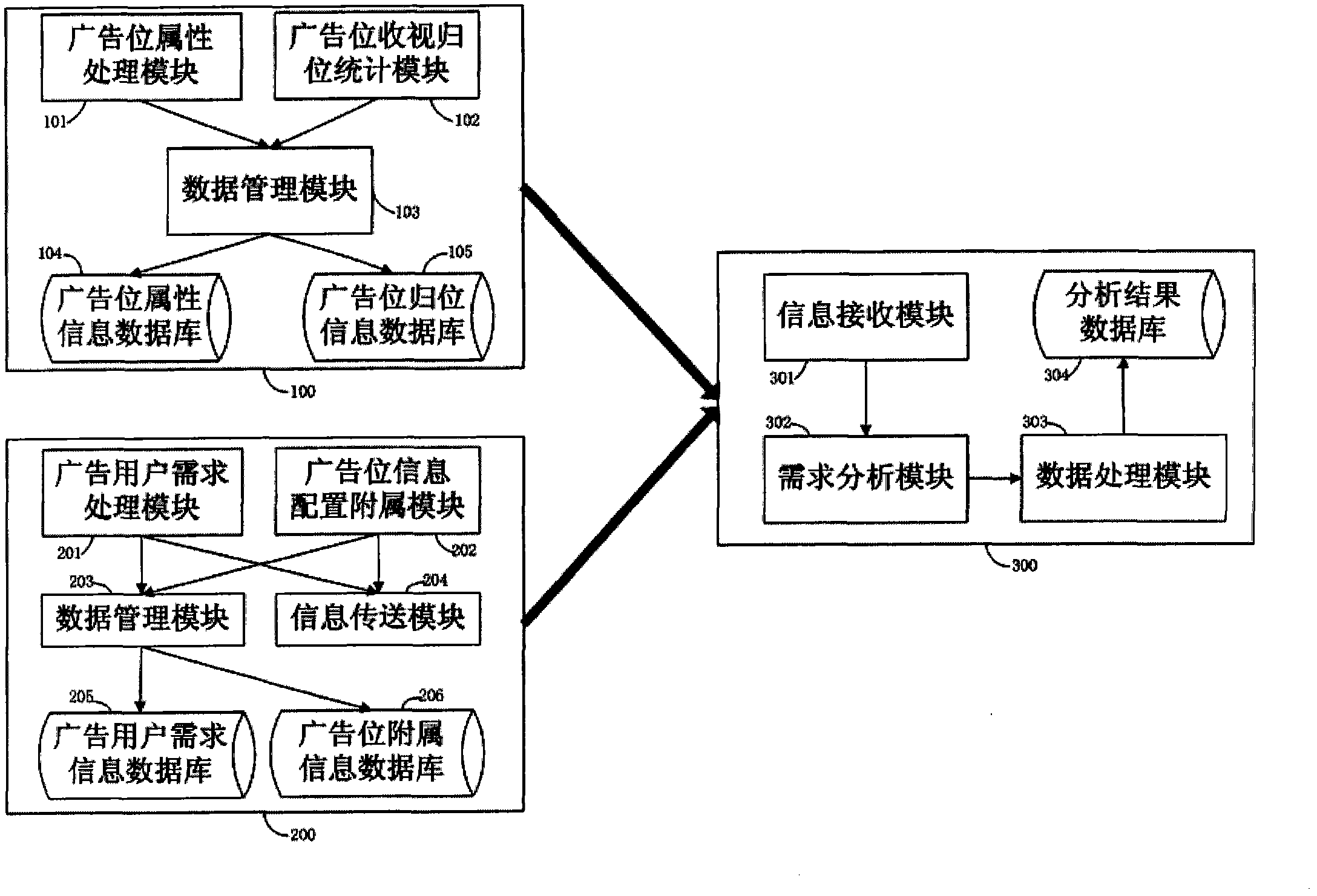 Television advertisement-delivery analysis system and method