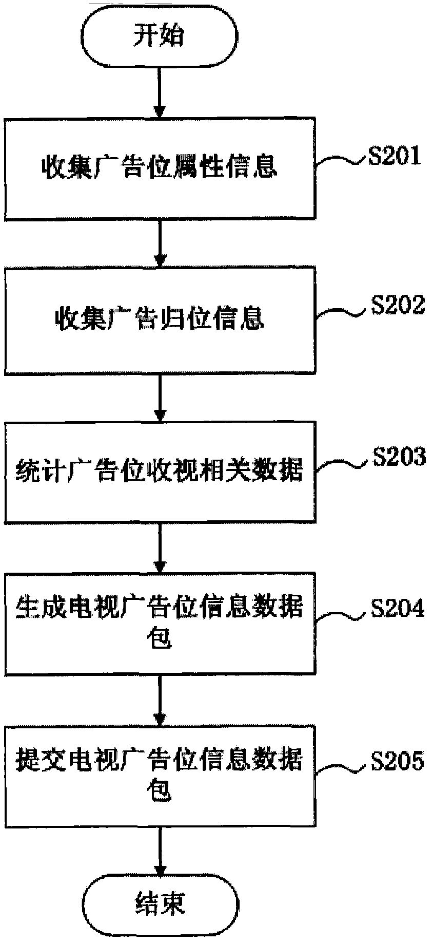 Television advertisement-delivery analysis system and method