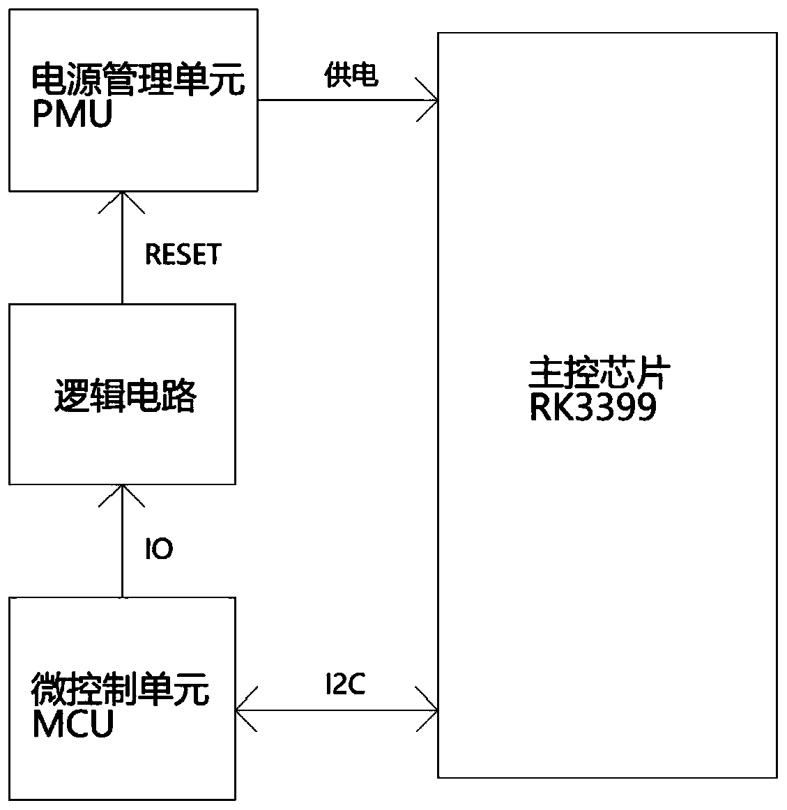 System and method for realizing automatic restart and recovery of crash of RK3399 mainboard
