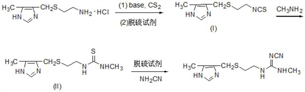 Preparation method of cimetidine